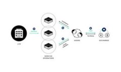 Tokenim 2.0钱包在中国的使用