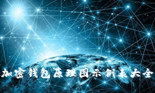 加密钱包原理图示例表大全