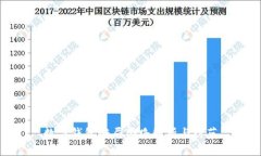 数字钱包骗局套路解析与