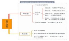 数字货币钱包的美学与实