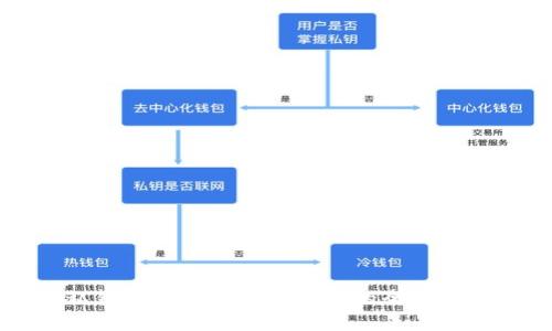 私钥数字恢复钱包文件的全面指南