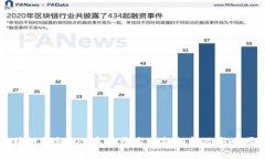 区块链钱包APP系统开发价