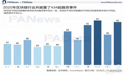 区块链钱包APP系统开发价格解析及影响因素