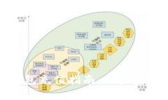 数字人民币钱包充值指南