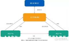 未来金融：可以充值法币的数字钱包解析