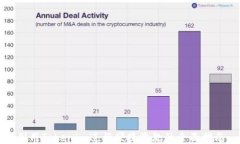 利用Tokenim进行便捷收款的