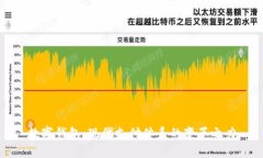 数字钱包：现代支付体系