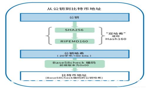DYH娱乐数字币钱包：数字时代的资产保护与投资新选择
