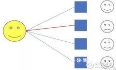如何寻找Tokenim备份钱包