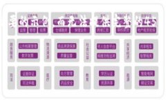 请注意，由于内容需求较