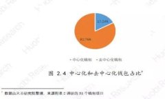 工行数字钱包的手续费解