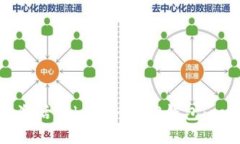 如何首次激活Tokenim 2.0钱包
