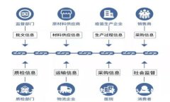 如何在Tokenim 2.0钱包中添加BSC链