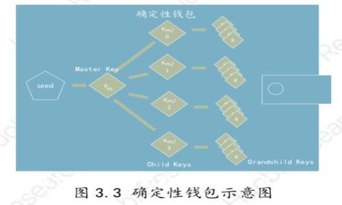 : 为什么Tokenim不支持狗币？现状与未来的分析