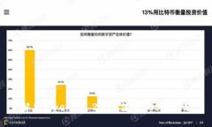 解决TokenIM 2.0无法转EOS的问