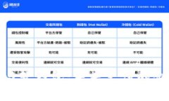 数字钱包与软钱包：未来支付的创新与安全