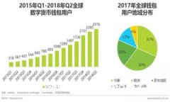  数字钱包城市普及指南：