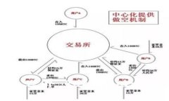 探寻冷钱包的世界：Toke