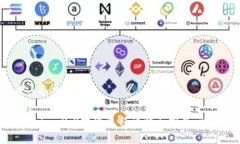思考一个优质的 Tokenim 2