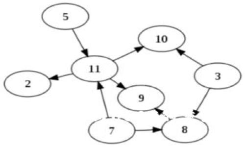 TokenIM 2.0与USDT的兼容性解析