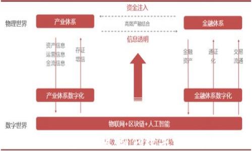 
Tokenim国际钱包2.0版：引领数字资产管理的新风潮