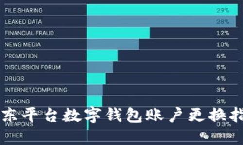 京东平台数字钱包账户更换指南