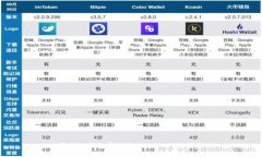区块链钱包开发教程：从入门到精通