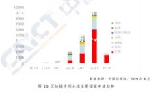 数字钱包（Digital Wallet）并不属于高炮（High-Yie