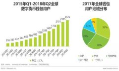 警惕数字金融：人民数字钱包洗钱案件最新动态