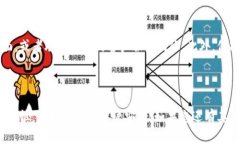 要将Tokenim兑换成OKEX（OK）或从Tokenim转移至OKEX，