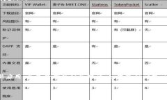 在使用苹果手机时，管理加密钱包及查找密码的