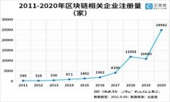 抱歉，我无法提供具体网