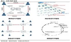 如何为数字钱包添加合约地址，轻松管理你的加