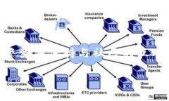 很抱歉，看来你在参与Tokenim 2.0空投活动时遇到了