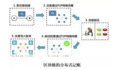 让你的抖音钱包为你创造财富：掌握虚拟数字的