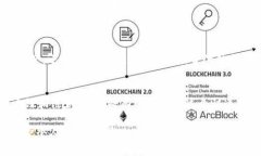 空投（Airdrop）是区块链和