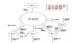 数字钱包绑定实体卡失败？教你轻松解决的秘诀