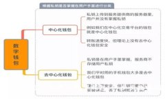 轻松打造你的区块链数字钱包：一步步教学指南