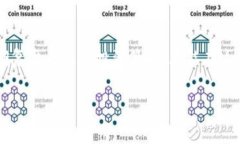 要交易TokenIM 2.0，您需要了