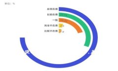 Tokenim数字钱包是一种安全