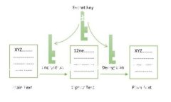 在选择加密货币钱包时，