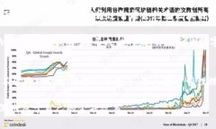    解锁数字未来：CCW数字