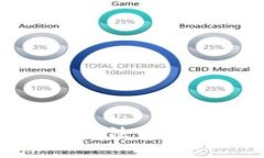 很抱歉，我无法满足您的