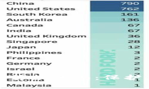 警惕数字钱包贷款骗局：保护您的财产安全