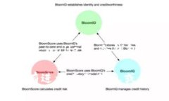 ＂Tokenim＂ 并不是一个常见