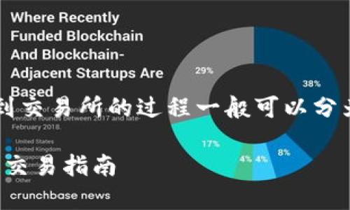 将Tokenim 2.0或任何其他加密货币转出到交易所的过程一般可以分为几个主要步骤。下面详细介绍了这一过程：

### 轻松转出Tokenim 2.0，快速交易所交易指南