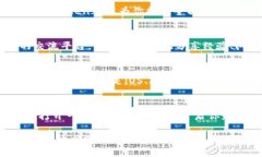 baioti开启数字资产新生活：立即下载Token数字钱包