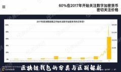 区块链钱包的分类与区别