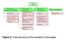 Tokenim 2.0 如何顺利转币至