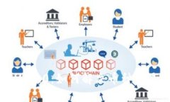 : TokenIM 2.0：如何解决币种